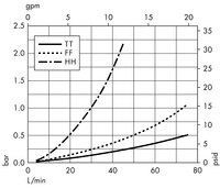 Opticap<sup>®</sup> XL 5 Capsule with Milligard<sup>®</sup> and Milligard LPB<sup>®</sup> Media - 1.2 µm Nominal (KW19, KWL9)